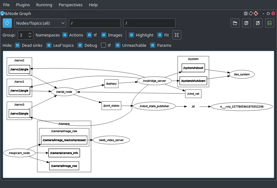 ROS graph in RQT Tutorial | Fictionlab Documentation