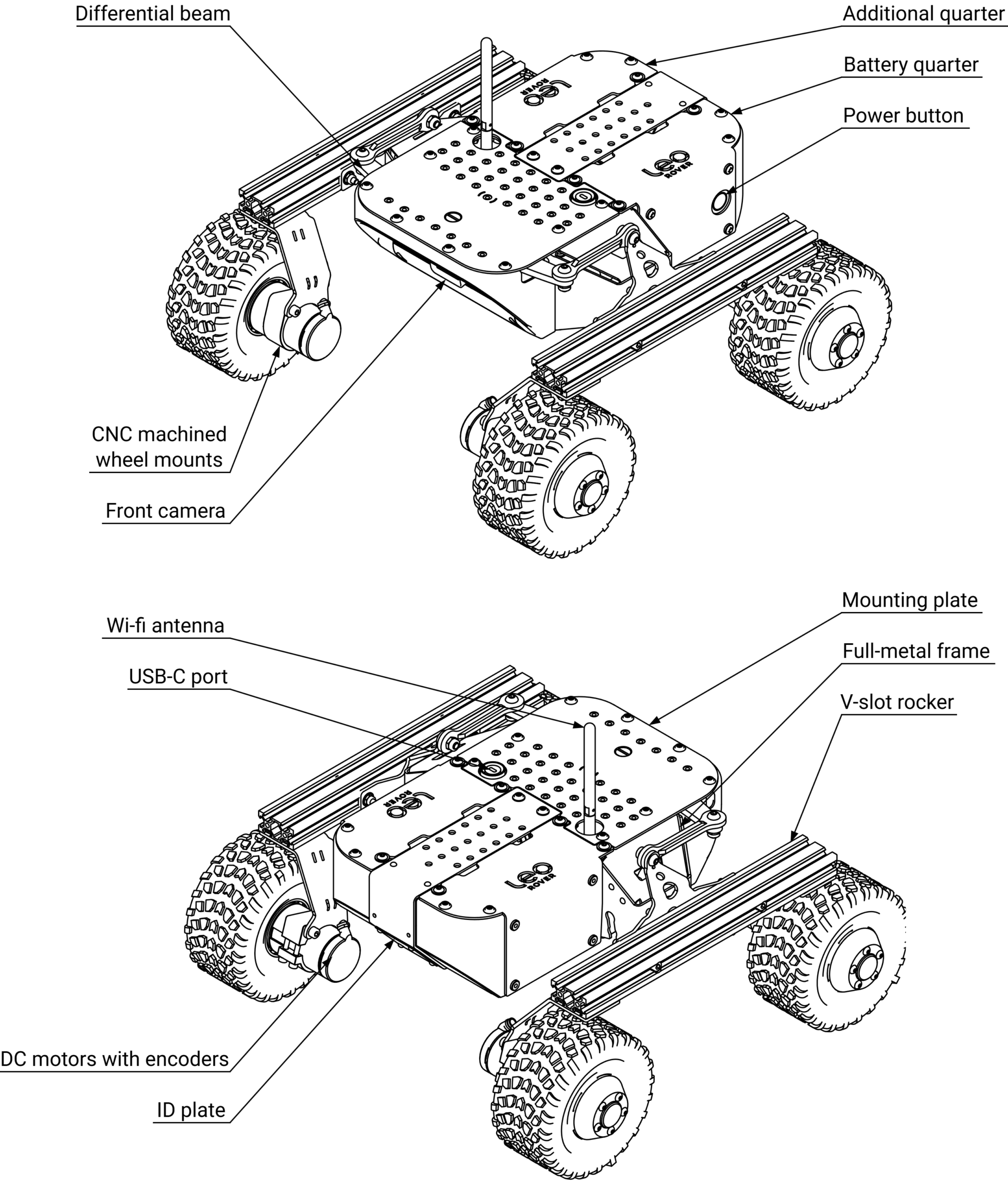 Overview of main features of Rapha Rover