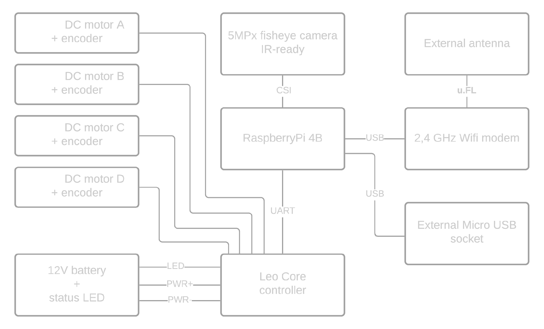 Leo Rover 1.8 hardware diagram