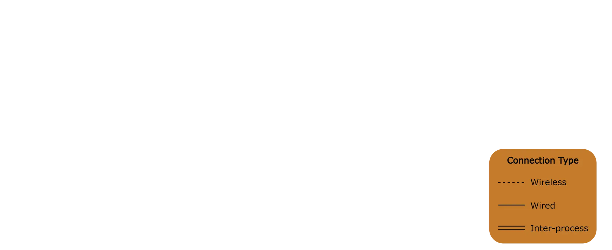 Overview of Rapha Rover's software components